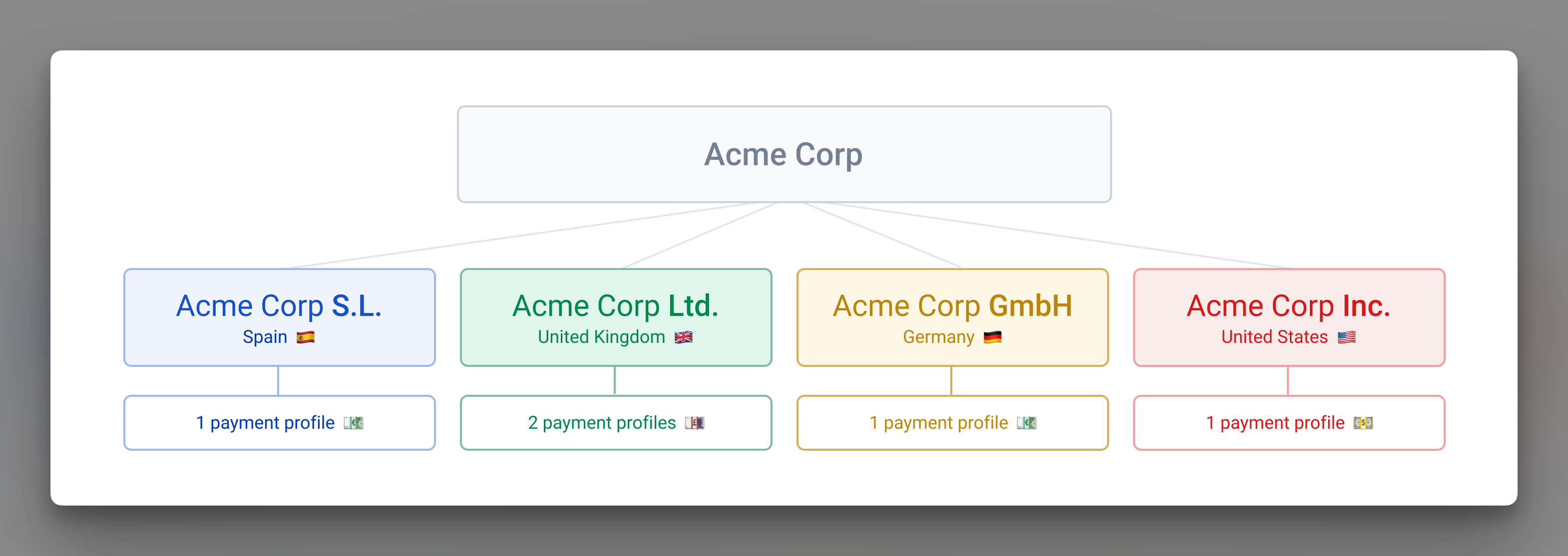 Org Example (1).png