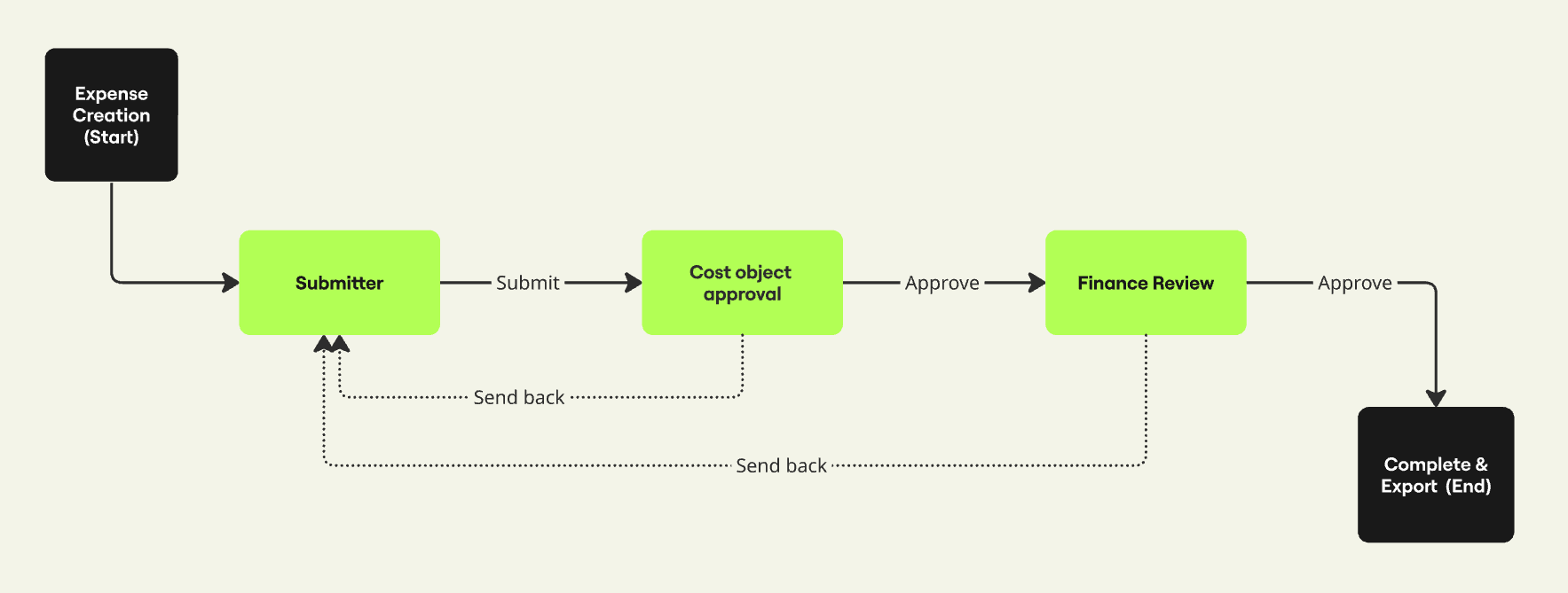 COapprovalExpenses.png