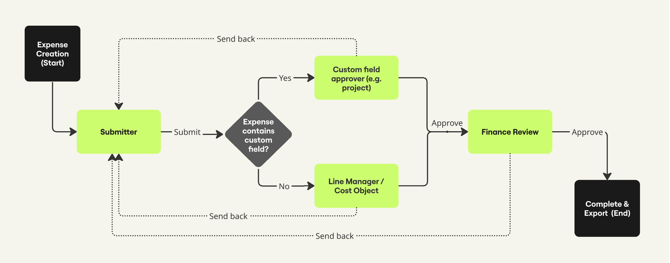 customFieldApproval_expenses.png