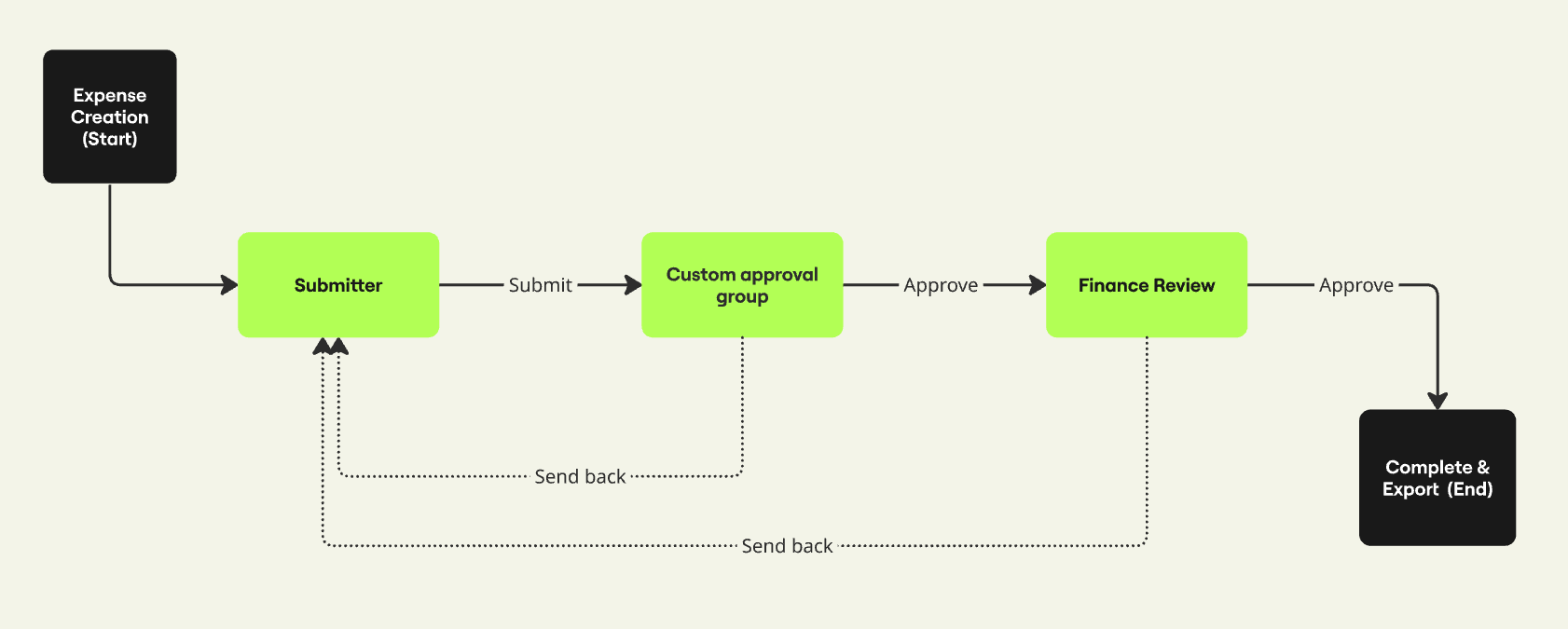 approvalGroup_expenses.png